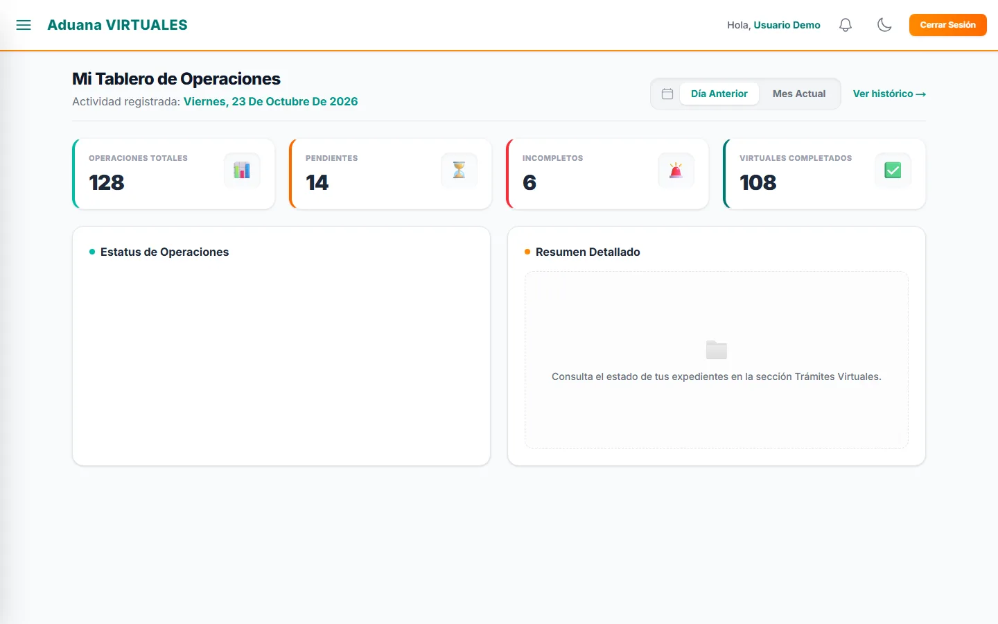 Tablero de operaciones del día